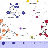 Language Differences in Europe
